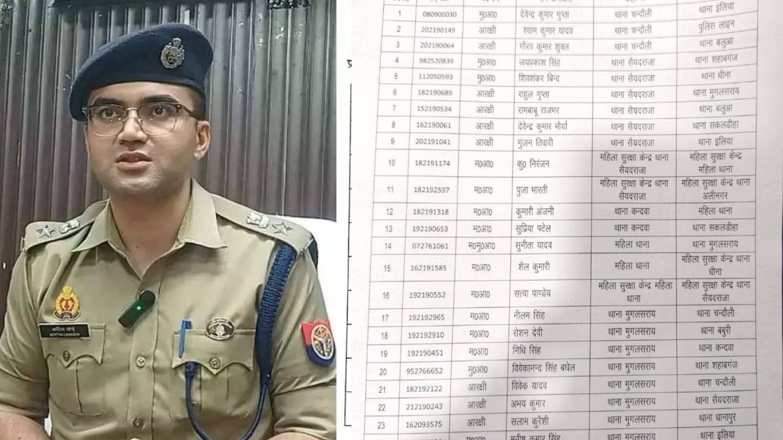 चंदौली जिला में पुलिस विभाग में बड़ा फेरबदल, 49 कर्मियों के तबादले, एक कारखास भी हुआ लाइन हाजिर, जाने किसे कहां मिली तैनाती