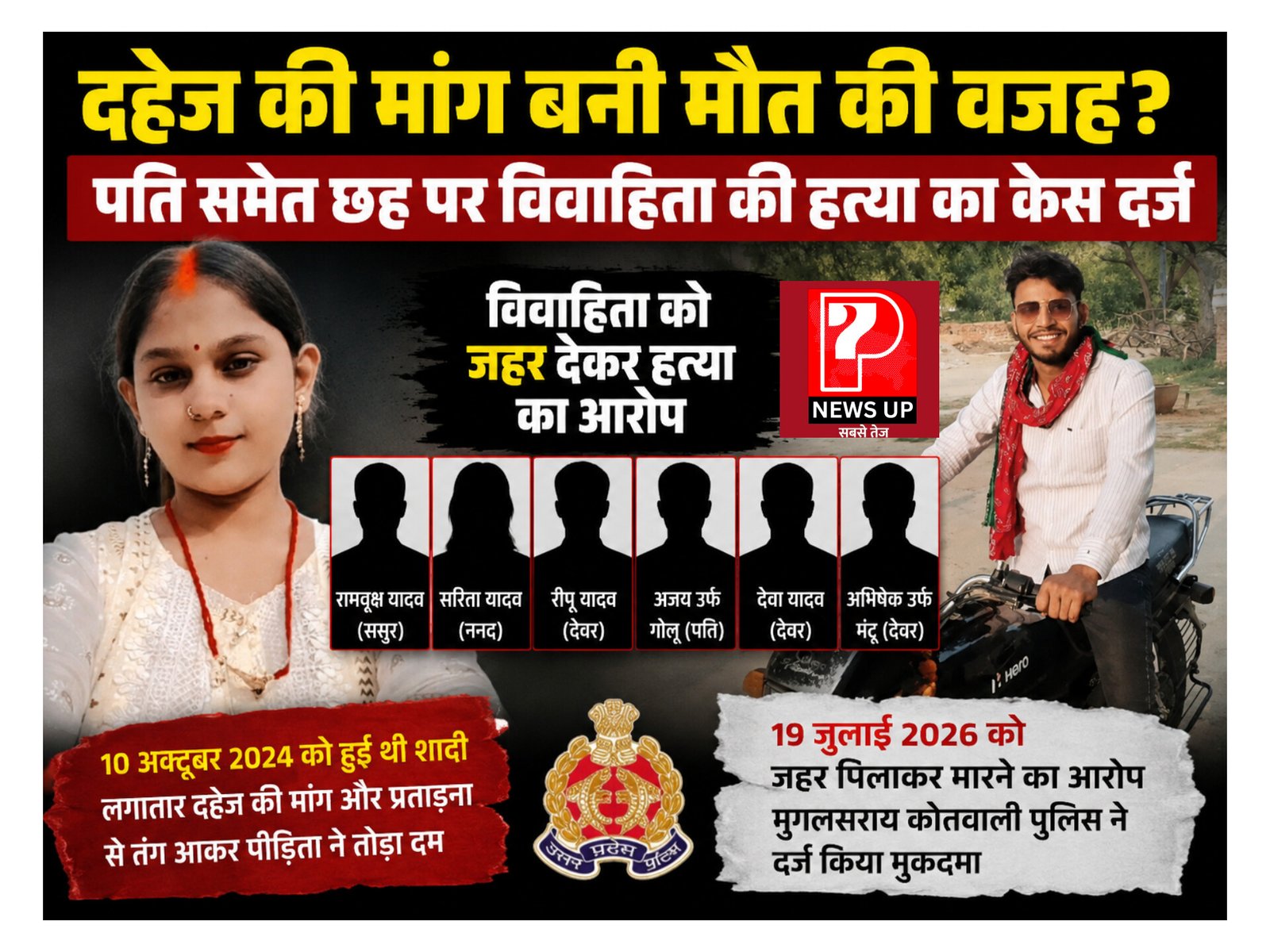 Chandauli Crime: छोटू सराय जहर कांड: पति समेत 6 पर दहेज हत्या का मुकदमा दर्ज, विवाहिता को जबरन जहर पिलाने का आरोप, शादी के दो साल बाद दर्दनाक अंत P7 न्यूज़ पर पढ़े पुरी खबर