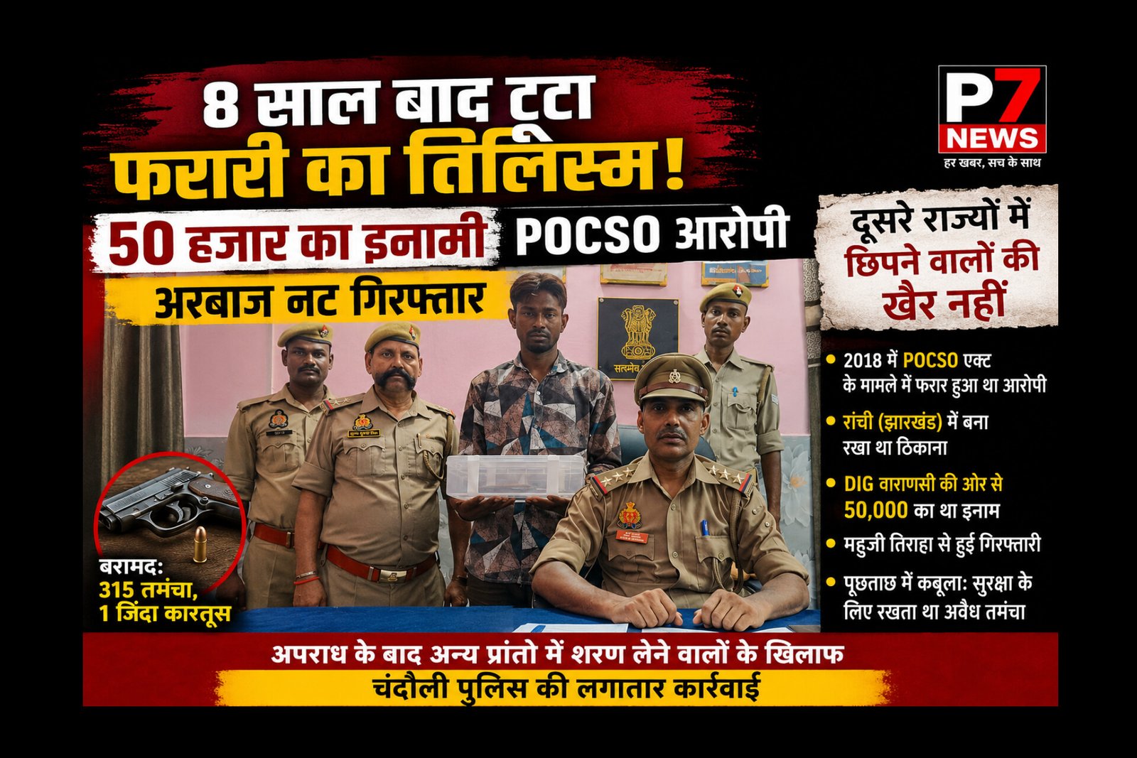 Chandauli Crime: जहां भी छिपोगे, चंदौली पुलिस ढूंढ निकालेगी! 8 साल से फरार 50 हजार का इनामी POCSO आरोपी अरबाज नट गिरफ्तार, दूसरे राज्यों में छिपे अपराधियों पर चंदौली पुलिस का शिकंजा