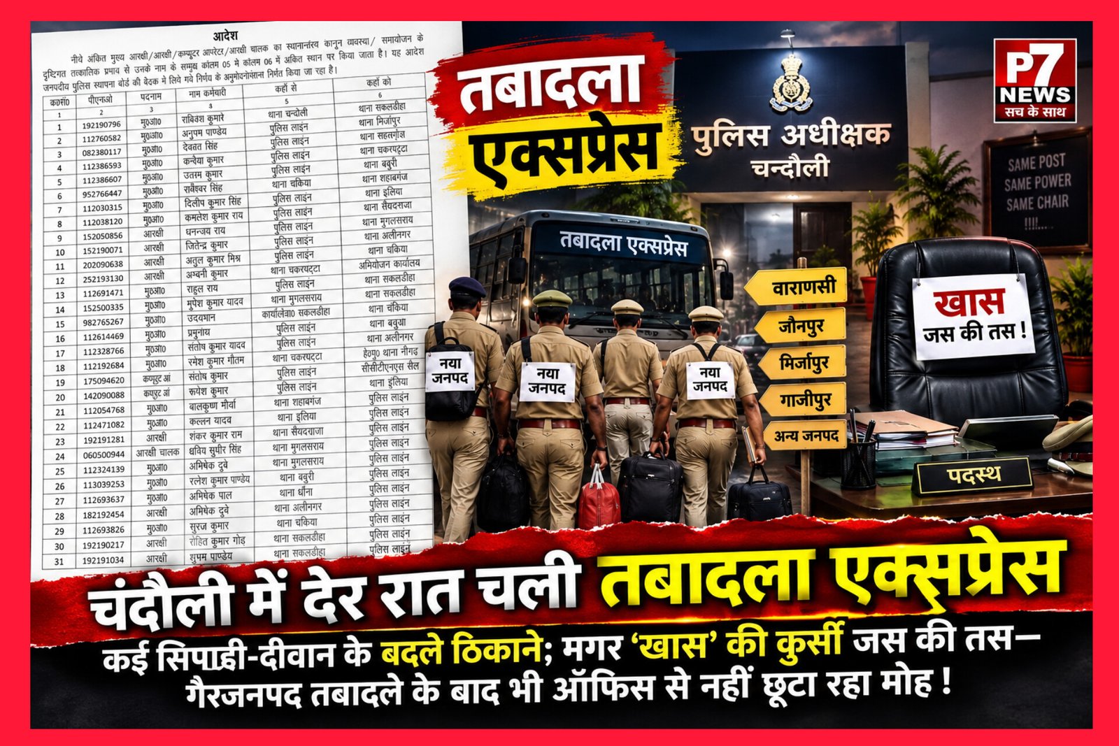 Chandauli News: चंदौली में देर रात चली तबादला एक्सप्रेस, कई सिपाही-दीवान के बदले ठिकाने; मगर ‘खास’ की कुर्सी जस की तस—गैरजनपद तबादले के बाद भी ऑफिस से नहीं छूटा रहा मोह!
